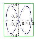 Plot_2d