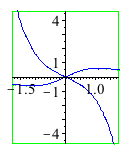 Plot_2d