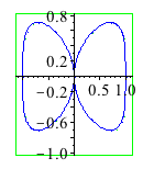 Plot_2d