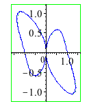 Plot_2d