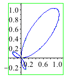 Plot_2d