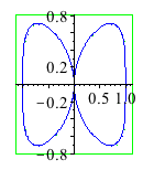 Plot_2d