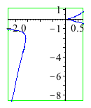 Plot_2d