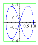 Plot_2d