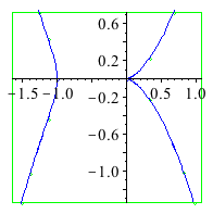 Plot_2d