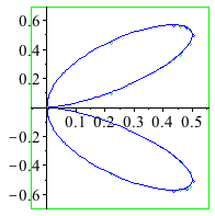 Plot_2d