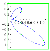 Plot_2d