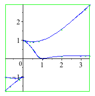 Plot_2d