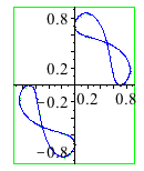 Plot_2d