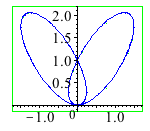 Plot_2d