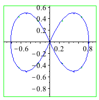 Plot_2d