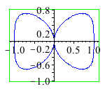 Plot_2d