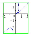 Plot_2d