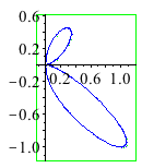 Plot_2d