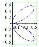 Plot_2d