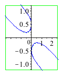 Plot_2d