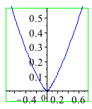 Plot_2d