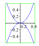 Plot_2d